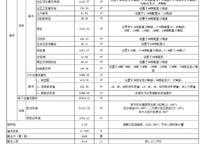 萬(wàn)科民安云河錦上