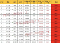 金地和樾春曉