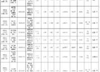 2024年的第一場土拍已安排