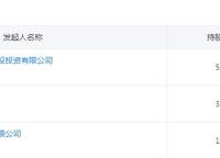 現(xiàn)房銷售土拍開門紅，溢價36%