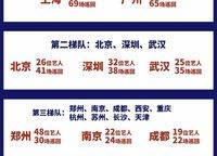 2023 年 奧體中心的業(yè)務(wù)很多