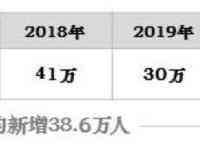 過去的2023年