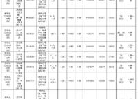 官家一出手知道有沒有？