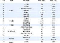2023 年 鄭州商場的業(yè)績