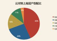 萬(wàn)科民安云河錦上