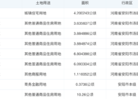 宜居小喬書苑