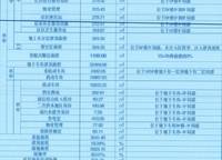 招商時代映江河