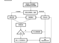 鄭州樓市正式啟動“以舊換新”模式，首批試點500套