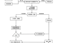 鄭州樓市正式啟動“以舊換新”模式，首批試點500套