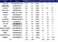 鄭州地產(chǎn)圈一周大事記