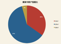 蝶湖書院