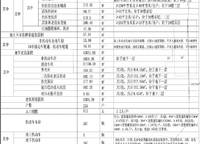 鄭軌經(jīng)緯歸臻