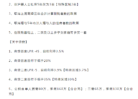 上海終于放松了限購(gòu)和貸款政策