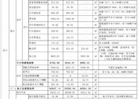 金岱李二號院 鄭州地產(chǎn)管城區(qū)尚莊儲備用地
