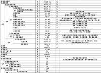 萬科翠灣中城MAX