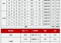 招商林嶼境