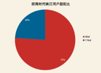 招商時代映江河