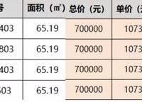 商都阜園
