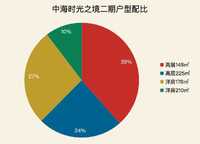 中海時(shí)光之境