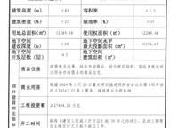 終于等到你：二批次三宗核心住宅掛牌出讓
