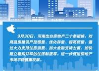 河南出臺房地產二十條措施、全面取消限購限售！