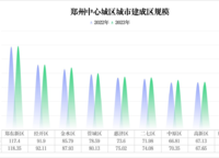 鄭州又長大了!
