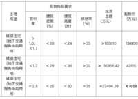 土拍收金