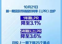 LPR又下調了25個基點