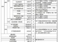 鐵建投城發(fā)花棲樾