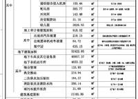 綠城春月錦廬 鄭政出[2023]38號(hào)（網(wǎng)）