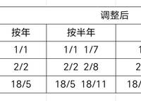 重磅，存量房貸款利率調整新機制出爐