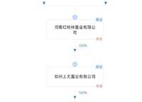 綠城春月錦廬 鄭政出[2023]38號(hào)（網(wǎng)）