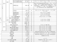 瑞馥南苑