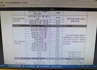網(wǎng)傳的鄭州第四批地鐵規(guī)劃