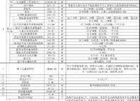 正弘序