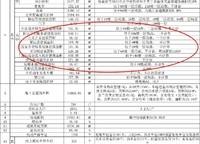 正弘序