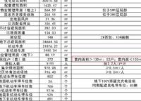 金投·天寶府