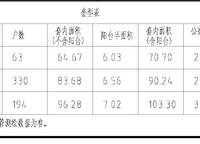 華潤(rùn)置地琨瑜府
