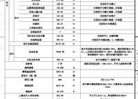 中原頌