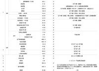 招商鄭州序規(guī)劃公示了