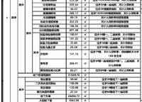 中海金水區(qū)地王規(guī)劃公示