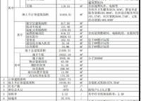 鄭軌大石橋項(xiàng)目 鄭政出〔2024〕25號(hào)（網(wǎng)）