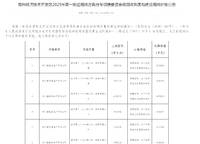 鄭州經(jīng)開區(qū)、高新區(qū)2025年第一批專項(xiàng)債回購?fù)恋貎r(jià)格公示！