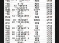 綠地香湖灣