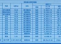 招商林嶼境