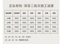 正弘坊