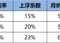 新城時光印象