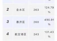 萬科翠灣中城MAX