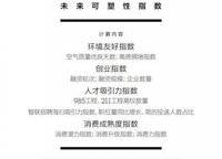 萬科美景世玠（鄭紡機(jī)地王）
