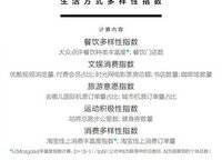 萬科美景世玠（鄭紡機(jī)地王）